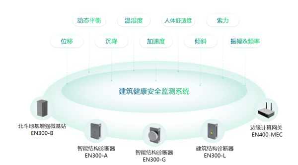 房屋建筑結(jié)構(gòu)監(jiān)測(cè)系統(tǒng),建筑監(jiān)測(cè)全方位覆蓋 房屋建筑結(jié)構(gòu)監(jiān)測(cè)系統(tǒng),建筑監(jiān)測(cè)全方位覆蓋