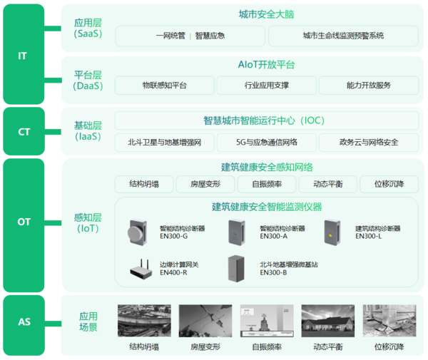 房屋建筑結(jié)構(gòu)監(jiān)測(cè)系統(tǒng),建筑監(jiān)測(cè)全方位覆蓋 房屋建筑結(jié)構(gòu)監(jiān)測(cè)系統(tǒng),建筑監(jiān)測(cè)全方位覆蓋