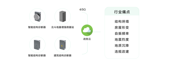 文物古建健康監(jiān)測系統(tǒng),科技賦能筑牢保護 文物古建健康監(jiān)測系統(tǒng),科技賦能筑牢保護