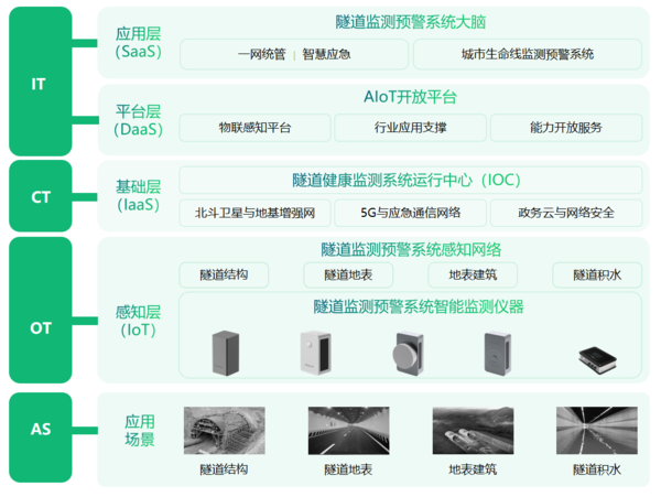 隧道智能安全管理系統(tǒng),實時性監(jiān)測隧道安全 隧道智能安全管理系統(tǒng),實時性監(jiān)測隧道安全