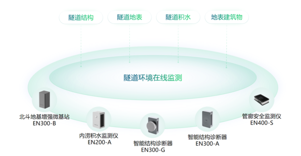 隧道智能安全管理系統(tǒng),實時性監(jiān)測隧道安全 隧道智能安全管理系統(tǒng),實時性監(jiān)測隧道安全