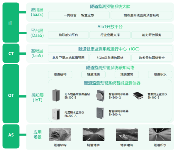 隧道健康監(jiān)測系統(tǒng),隨時掌握隧道結(jié)構(gòu)狀態(tài) 隧道健康監(jiān)測系統(tǒng),隨時掌握隧道結(jié)構(gòu)狀態(tài)