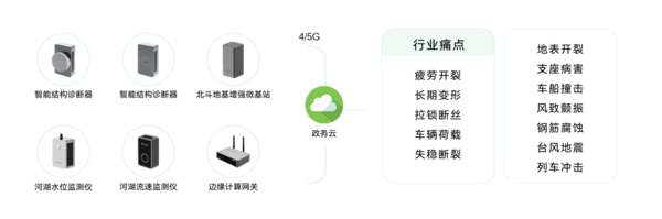 智慧橋梁方案,萬賓科技橋梁結(jié)構(gòu)健康監(jiān)測系統(tǒng)圖(2) 智慧橋梁方案,萬賓科技橋梁結(jié)構(gòu)健康監(jiān)測系統(tǒng)圖(2)