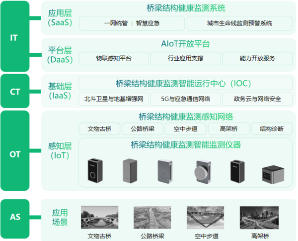 智慧橋梁方案,萬賓科技橋梁結(jié)構(gòu)健康監(jiān)測系統(tǒng)圖(3) 智慧橋梁方案,萬賓科技橋梁結(jié)構(gòu)健康監(jiān)測系統(tǒng)圖(3)