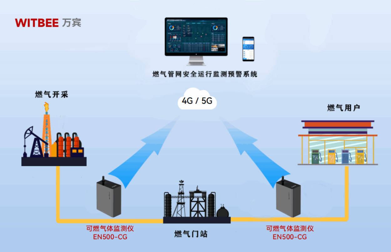 可燃氣體監(jiān)測儀:實時“把脈”燃氣管網(wǎng)隱患 可燃氣體監(jiān)測儀:實時“把脈”燃氣管網(wǎng)隱患