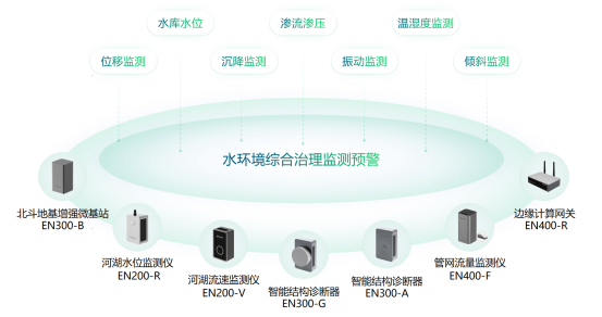 Y2401232-水質(zhì)綜合治理監(jiān)測預(yù)警，實(shí)時(shí)關(guān)注水環(huán)境健康487.png