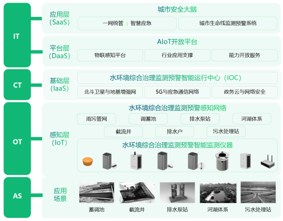 Y2401232-水質(zhì)綜合治理監(jiān)測預(yù)警，實(shí)時(shí)關(guān)注水環(huán)境健康943.png