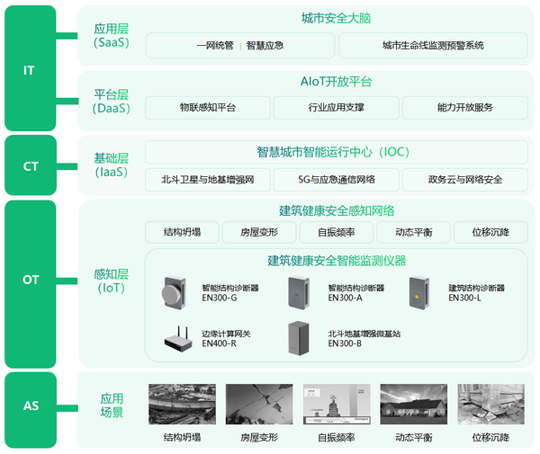 建筑結(jié)構(gòu)監(jiān)測，創(chuàng)新建筑監(jiān)管模式