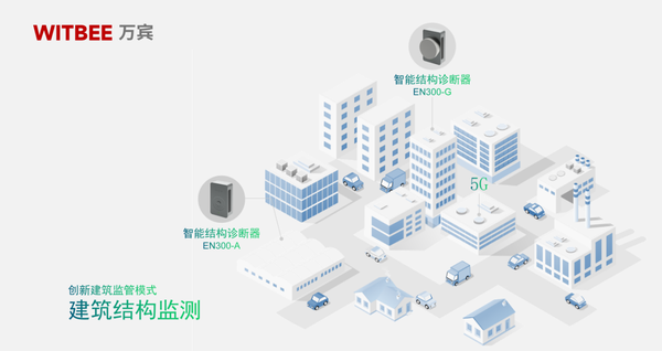 建筑結(jié)構(gòu)監(jiān)測，創(chuàng)新建筑監(jiān)管模式