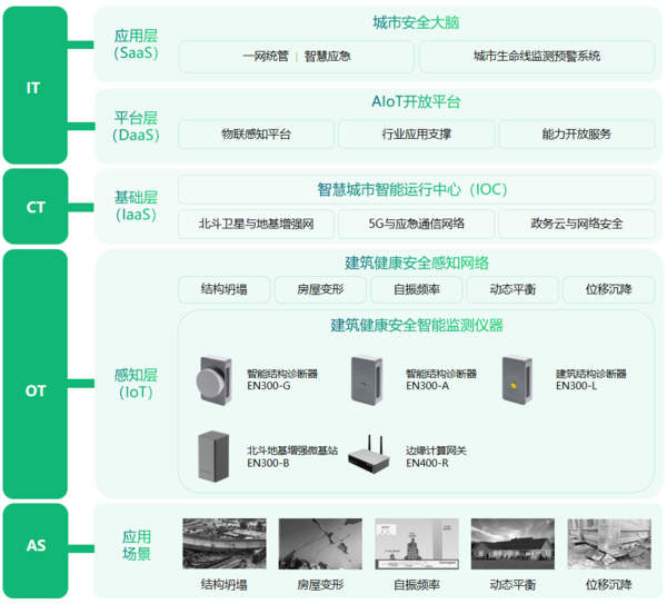 建筑結(jié)構(gòu)安全監(jiān)測系統(tǒng)，全方位監(jiān)測建筑健康狀態(tài)