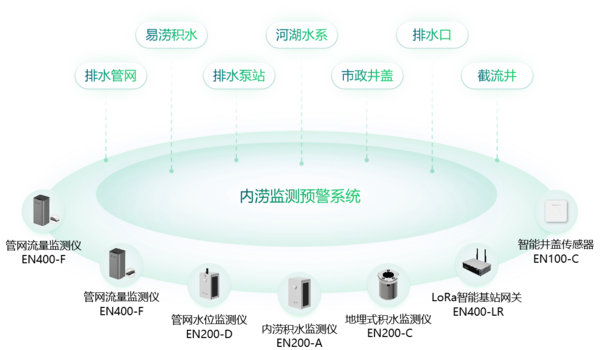 廣西多地發(fā)布暴雨黃色預(yù)警,萬賓內(nèi)澇監(jiān)測(cè)預(yù)警系統(tǒng)助力城市防洪抗?jié)? alt=