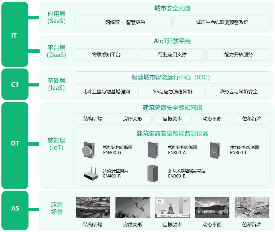 建筑結(jié)構(gòu)健康安全監(jiān)測(cè)系統(tǒng),實(shí)時(shí)監(jiān)測(cè)建筑健康狀態(tài) 建筑結(jié)構(gòu)健康安全監(jiān)測(cè)系統(tǒng),實(shí)時(shí)監(jiān)測(cè)建筑健康狀態(tài)