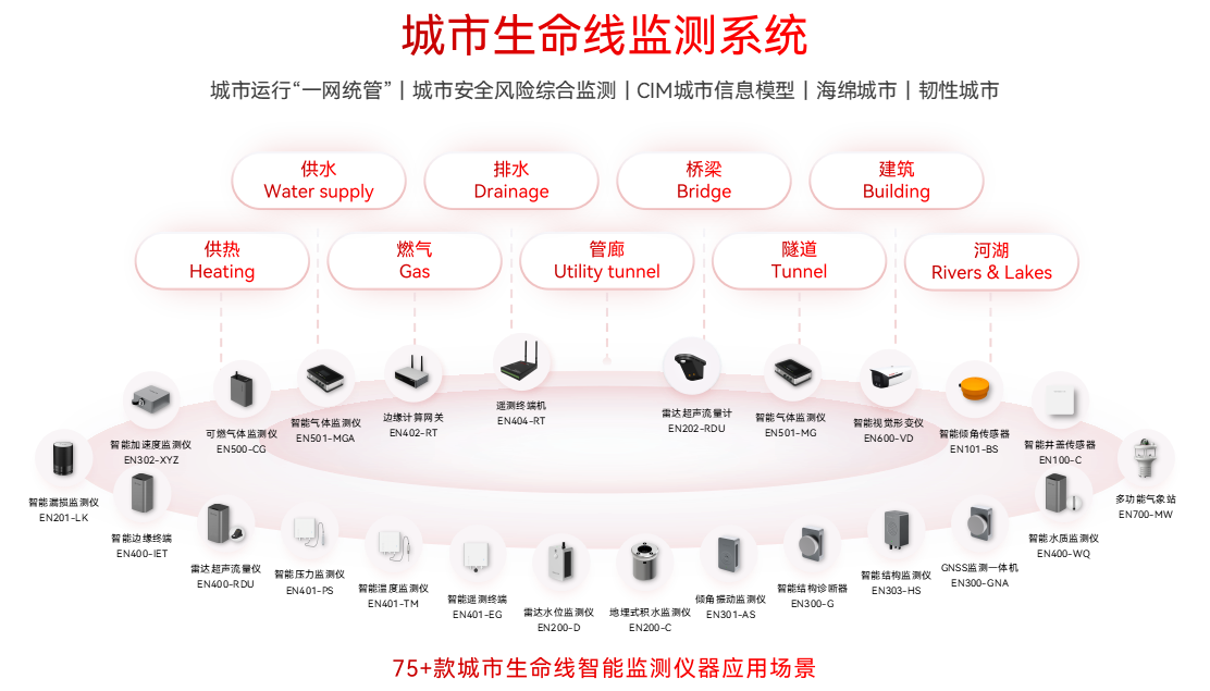 如何“智”護城市基礎(chǔ)設(shè)施生命線安全運行 如何“智”護城市基礎(chǔ)設(shè)施生命線安全運行