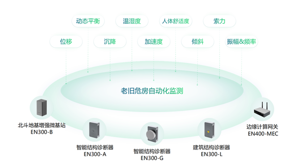 隔空把脈探病灶,北京老舊房屋智慧體檢 隔空把脈探病灶,北京老舊房屋智慧體檢