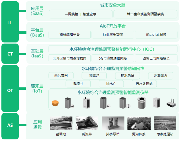 萬賓科技水環(huán)境安全健康監(jiān)測系統(tǒng) 萬賓科技水環(huán)境安全健康監(jiān)測系統(tǒng)