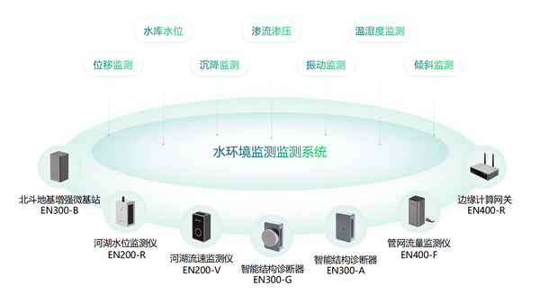 河南10.5億元保障水生態(tài)安全,水環(huán)境監(jiān)測解決方案 河南10.5億元保障水生態(tài)安全,水環(huán)境監(jiān)測解決方案