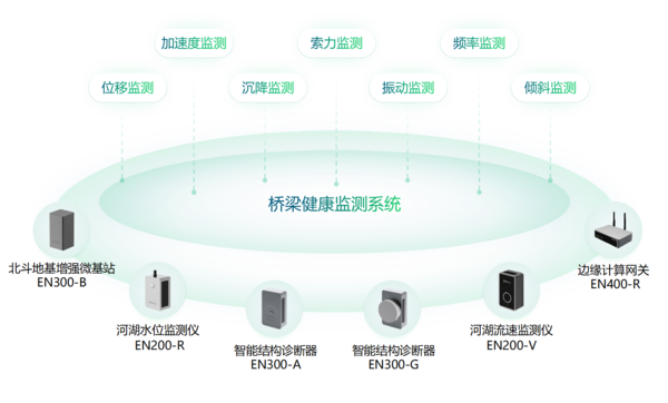 從瀝心沙大橋撞擊事故分析橋梁結(jié)構(gòu)健康監(jiān)測的重要性與實(shí)踐效果圖(3) 從瀝心沙大橋撞擊事故分析橋梁結(jié)構(gòu)健康監(jiān)測的重要性與實(shí)踐效果圖(3)