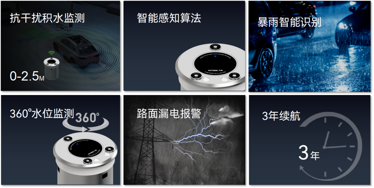 地埋式積水監(jiān)測儀—內(nèi)澇風(fēng)險點“千里眼” 地埋式積水監(jiān)測儀—內(nèi)澇風(fēng)險點“千里眼”