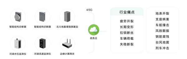 萬(wàn)賓科技智慧橋梁監(jiān)測(cè)系統(tǒng),智能化監(jiān)測(cè)方案 萬(wàn)賓科技智慧橋梁監(jiān)測(cè)系統(tǒng),智能化監(jiān)測(cè)方案