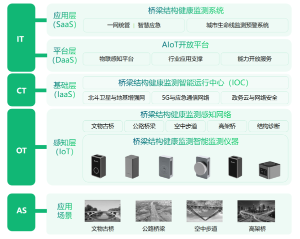 萬(wàn)賓科技智慧橋梁監(jiān)測(cè)系統(tǒng),智能化監(jiān)測(cè)方案 萬(wàn)賓科技智慧橋梁監(jiān)測(cè)系統(tǒng),智能化監(jiān)測(cè)方案