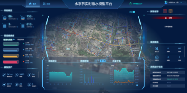 水字節(jié)實時排水模型平臺 水字節(jié)實時排水模型平臺