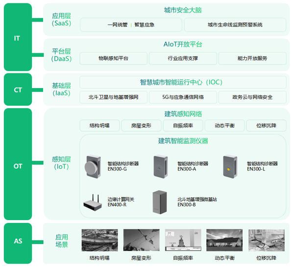 房屋傾斜監(jiān)測方案，房屋建筑結構監(jiān)測系統