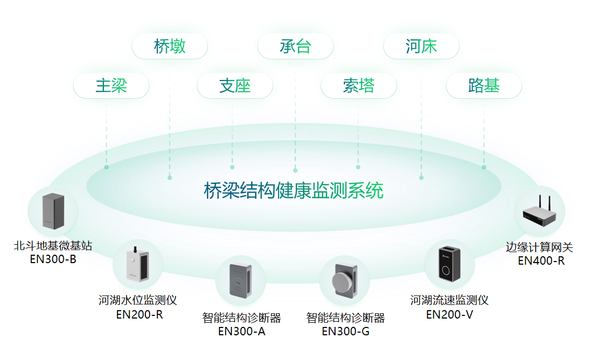 廣東梅大高速塌方致48人死亡，加強(qiáng)道路風(fēng)險(xiǎn)點(diǎn)動(dòng)態(tài)監(jiān)測(cè)刻不容緩