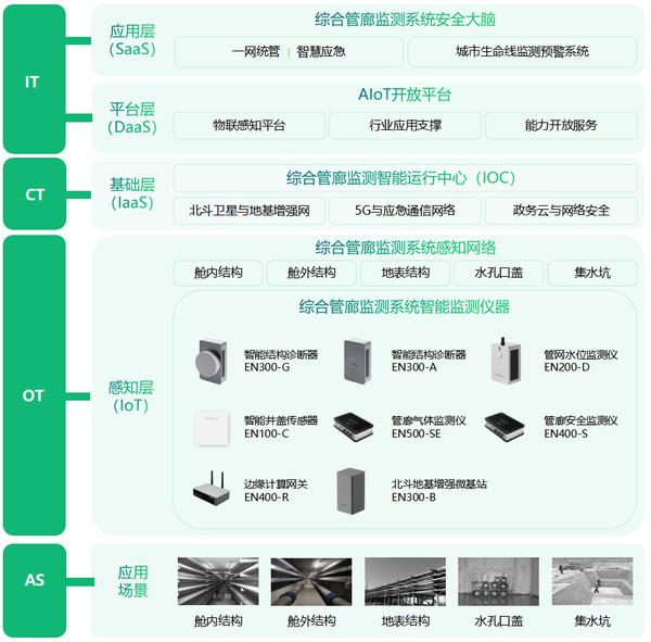 智慧綜合管廊建設(shè),24小時(shí)監(jiān)測(cè)管廊運(yùn)行狀況 智慧綜合管廊建設(shè),24小時(shí)監(jiān)測(cè)管廊運(yùn)行狀況