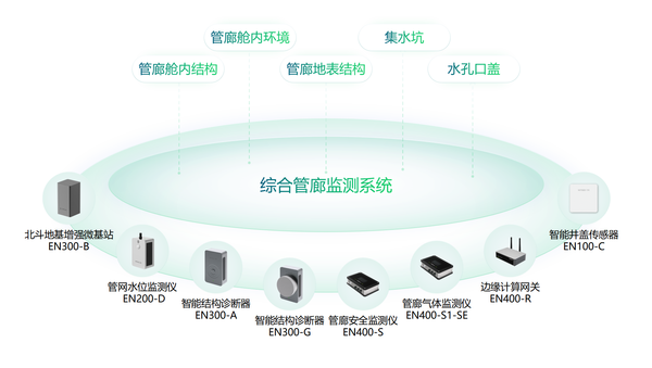 智慧綜合管廊建設(shè),24小時(shí)監(jiān)測(cè)管廊運(yùn)行狀況 智慧綜合管廊建設(shè),24小時(shí)監(jiān)測(cè)管廊運(yùn)行狀況