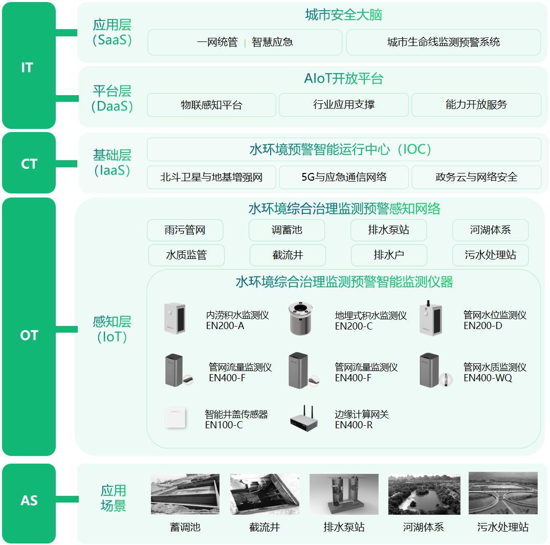 河湖水生態(tài)監(jiān)測(cè)系統(tǒng),助力水環(huán)境健康發(fā)展 河湖水生態(tài)監(jiān)測(cè)系統(tǒng),助力水環(huán)境健康發(fā)展