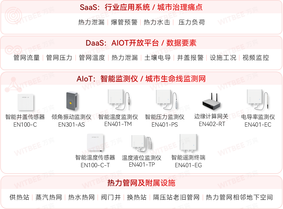 熱力管網(wǎng)監(jiān)測系統(tǒng)—科技賦能守護(hù)千家萬戶供暖安全 熱力管網(wǎng)監(jiān)測系統(tǒng)—科技賦能守護(hù)千家萬戶供暖安全