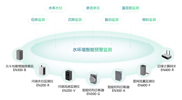 水環(huán)境綜合治理監(jiān)測系統(tǒng)：助力構(gòu)建水生態(tài)環(huán)境保護