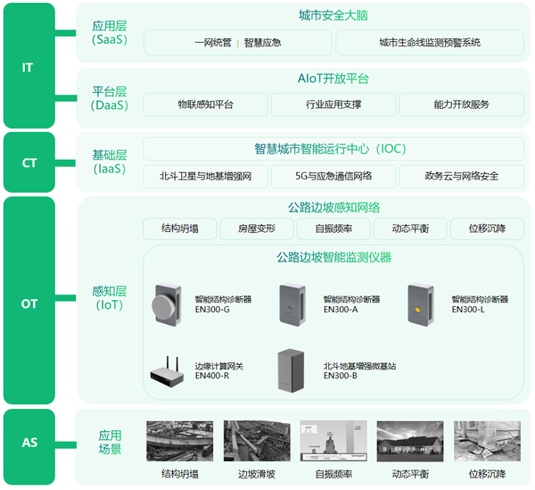 隧道健康監(jiān)測系統(tǒng),實時監(jiān)測隧道狀態(tài) 隧道健康監(jiān)測系統(tǒng),實時監(jiān)測隧道狀態(tài)