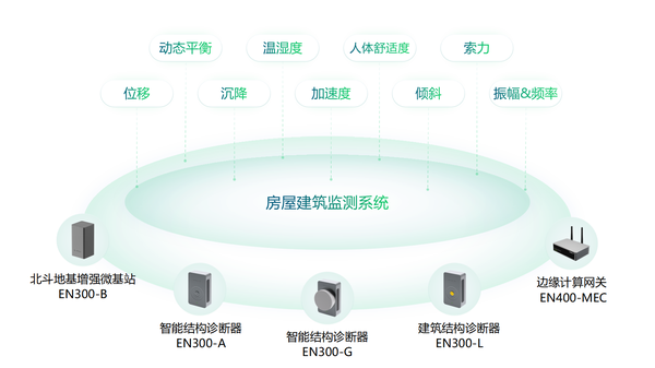 如何保障房屋安全,危房安全動態(tài)監(jiān)測 如何保障房屋安全,危房安全動態(tài)監(jiān)測