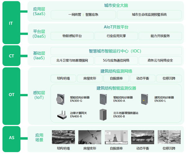 如何保障房屋安全,危房安全動態(tài)監(jiān)測 如何保障房屋安全,危房安全動態(tài)監(jiān)測