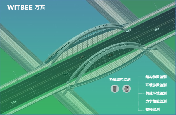 市政橋梁監(jiān)測，智慧橋梁監(jiān)測管理系統(tǒng)