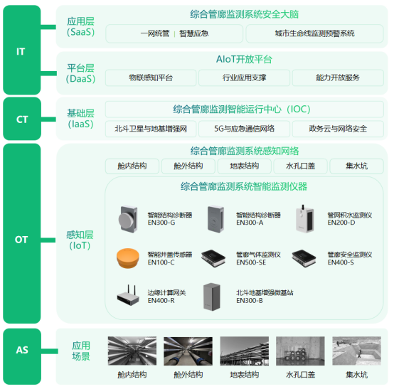 地下管廊監(jiān)測方案，城市綜合管廊智能監(jiān)測系統(tǒng)