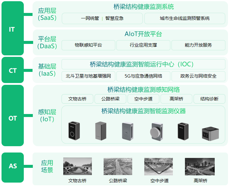 橋梁監(jiān)測(cè)系統(tǒng)如何自動(dòng)化實(shí)時(shí)感知橋梁健康(圖4) 橋梁監(jiān)測(cè)系統(tǒng)如何自動(dòng)化實(shí)時(shí)感知橋梁健康(圖4)
