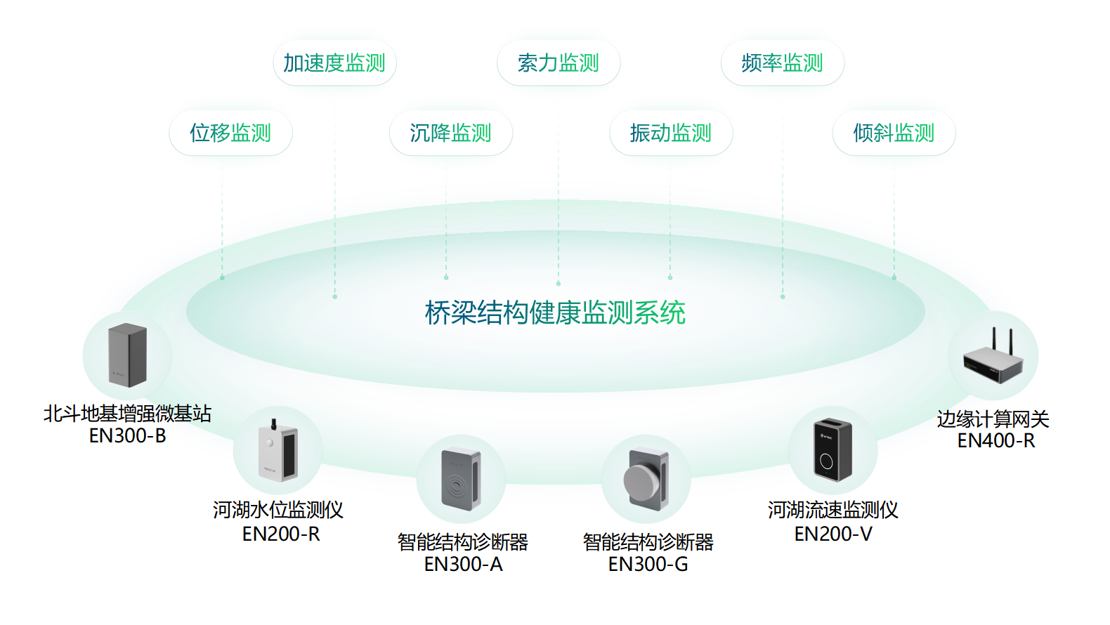 老化橋梁設(shè)施監(jiān)測,橋梁監(jiān)測需要哪些設(shè)備 老化橋梁設(shè)施監(jiān)測,橋梁監(jiān)測需要哪些設(shè)備