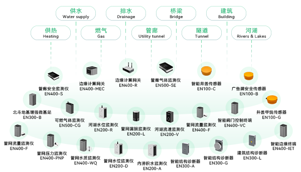 34款城市生命線架構(gòu)圖444.png