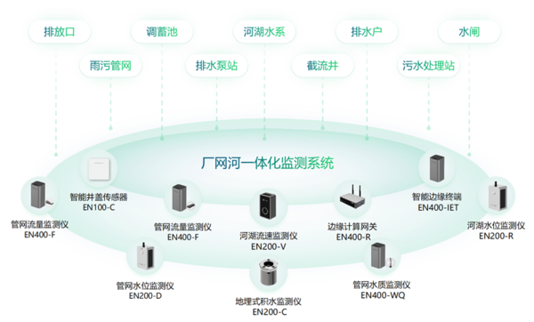 廠網(wǎng)河一體化是什么?廠網(wǎng)河一體化的思路和意義 廠網(wǎng)河一體化是什么?廠網(wǎng)河一體化的思路和意義