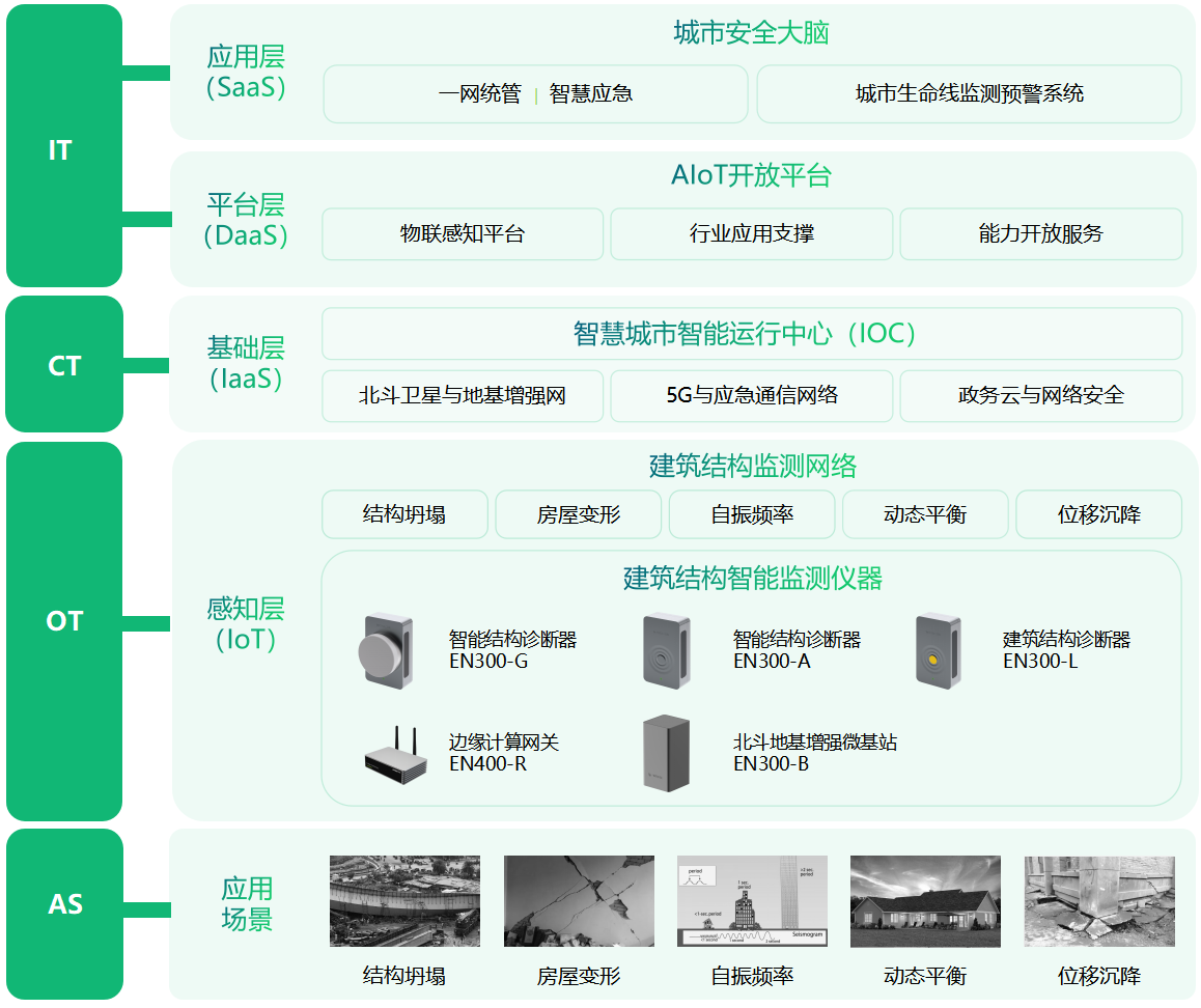 大型建筑健康體檢，高層建筑安全監(jiān)測