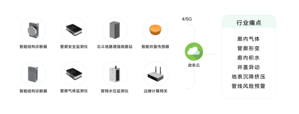 城市生命線包括哪些?萬賓科技城市生命線監(jiān)測系統(tǒng)介紹圖(9) 城市生命線包括哪些?萬賓科技城市生命線監(jiān)測系統(tǒng)介紹圖(9)