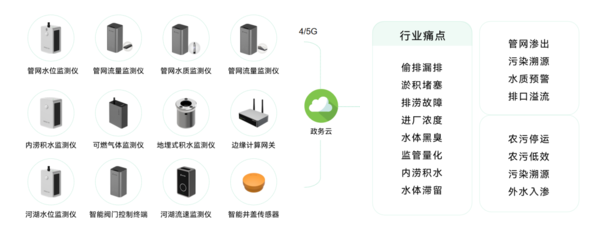 城市生命線包括哪些?萬賓科技城市生命線監(jiān)測系統(tǒng)介紹圖(4) 城市生命線包括哪些?萬賓科技城市生命線監(jiān)測系統(tǒng)介紹圖(4)
