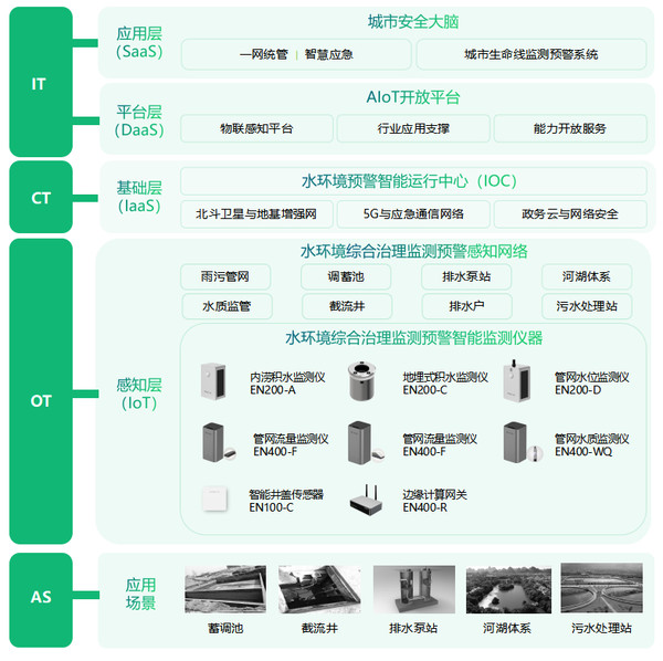 水環(huán)境監(jiān)測解決方案 水環(huán)境監(jiān)測解決方案