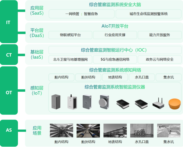 萬賓地下綜合管廊監(jiān)測系統(tǒng)，致力于守護(hù)城市“共同溝”