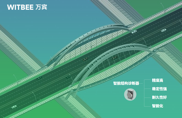 橋梁健康監(jiān)測傳感器怎么選?橋梁監(jiān)測傳感器選型要求介紹