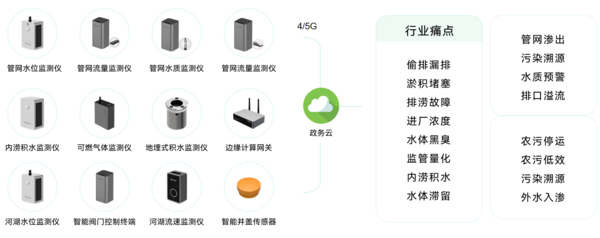 黑龍江省新建改造污水管網(wǎng)1500公里,推進(jìn)城市排水系統(tǒng)改造 黑龍江省新建改造污水管網(wǎng)1500公里,推進(jìn)城市排水系統(tǒng)改造