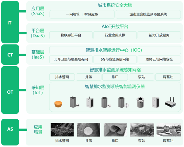 黑龍江省新建改造污水管網(wǎng)1500公里,推進(jìn)城市排水系統(tǒng)改造 黑龍江省新建改造污水管網(wǎng)1500公里,推進(jìn)城市排水系統(tǒng)改造