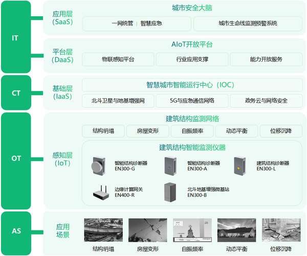 萬(wàn)賓科技建筑結(jié)構(gòu)智能監(jiān)測(cè)系統(tǒng),賦予建筑“感知”能力 萬(wàn)賓科技建筑結(jié)構(gòu)智能監(jiān)測(cè)系統(tǒng),賦予建筑“感知”能力